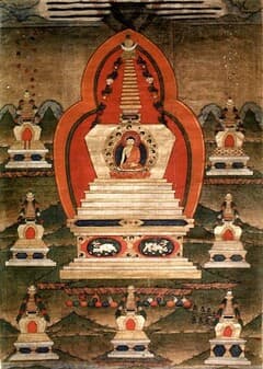 The Eight Holy Stupas Within